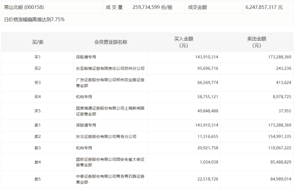 最专业的股票配资 源杰科技：签订6187.16万元日常经营销售订单